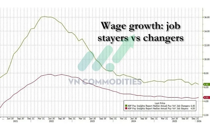 thị trường vĩ m&ocirc;:  tăng trưởng lương